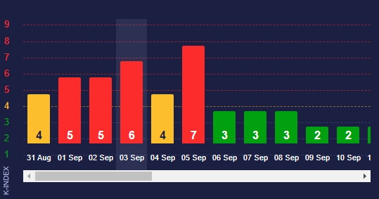 Вересень спокійним не буде. Дати всіх магнітних бур на початку осені